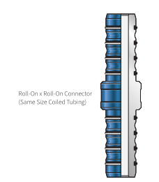 Roll-On x Roll-On Connector (Same Size Coiled Tubing).png